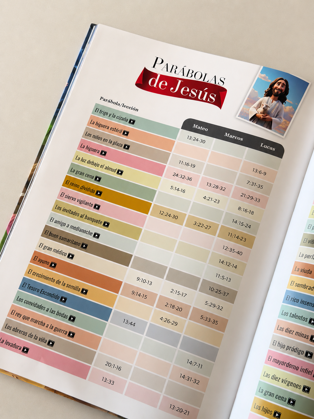 Enciclopedia de los Personajes Bíblicos